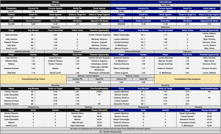 Udinese V Inter Milan Cheat Sheet Betting Tips Andys Bet Club