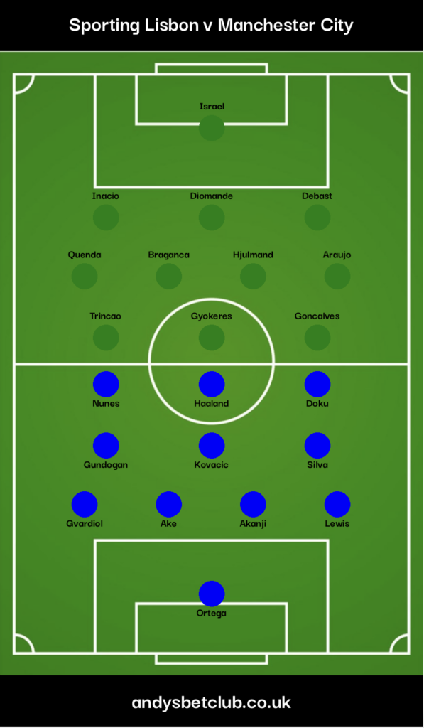 👕Sporting Lisbon v Man City Predicted XI