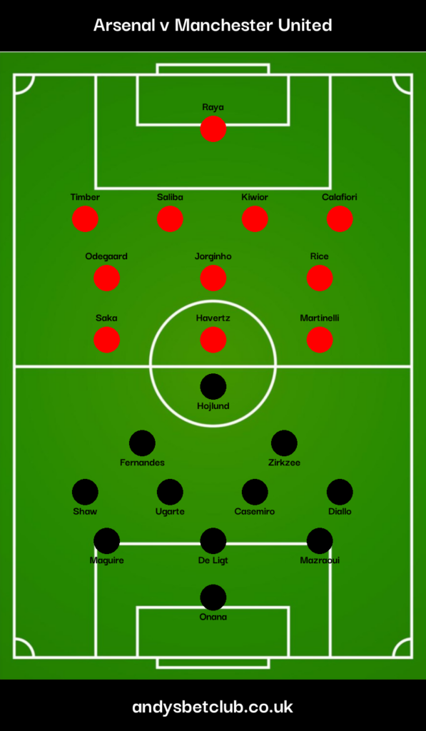 Arsenal v Man United Predicted XI