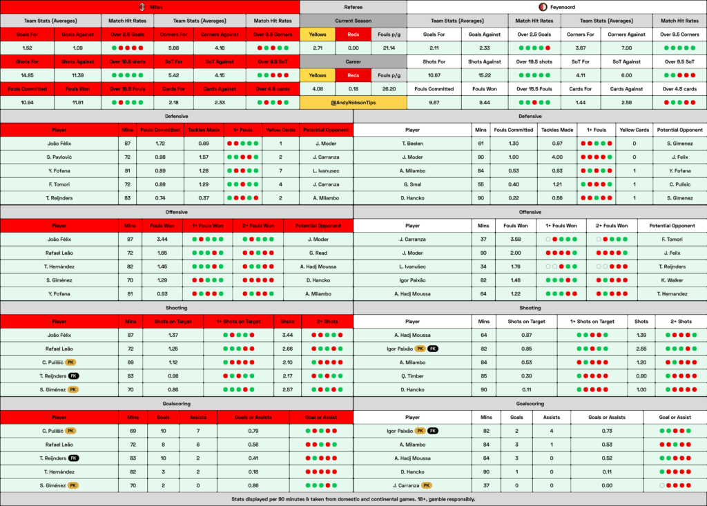 Milan v Feyenoord Cheat Sheet