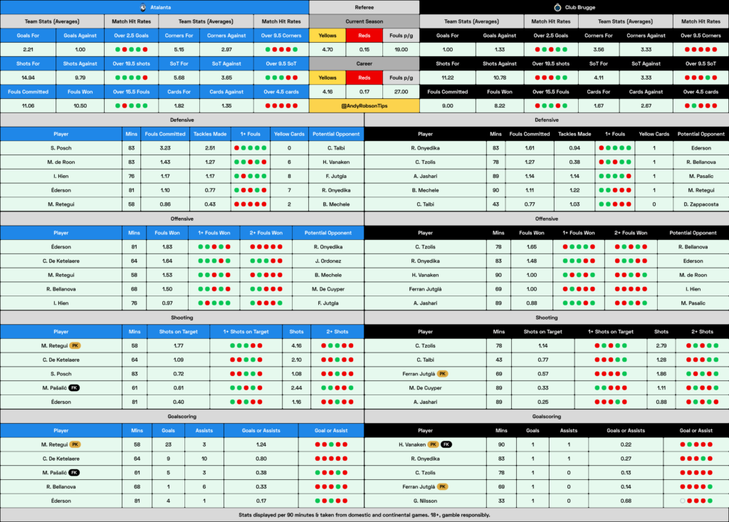 Atalanta v Club Brugge Cheat Sheet