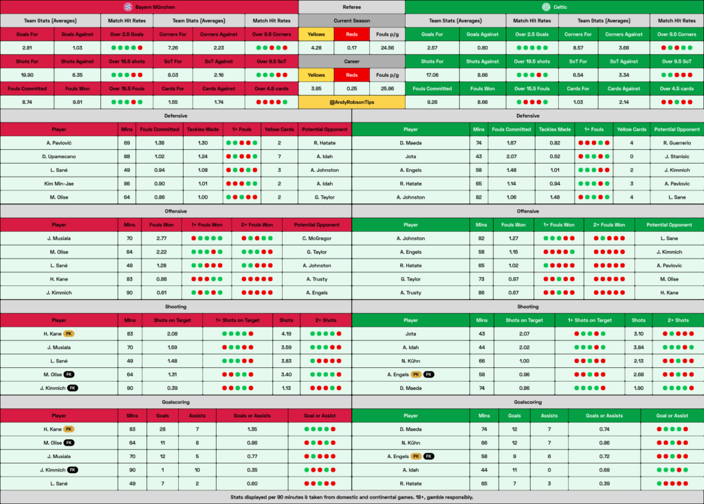 Bayern v Celtic Cheat Sheet