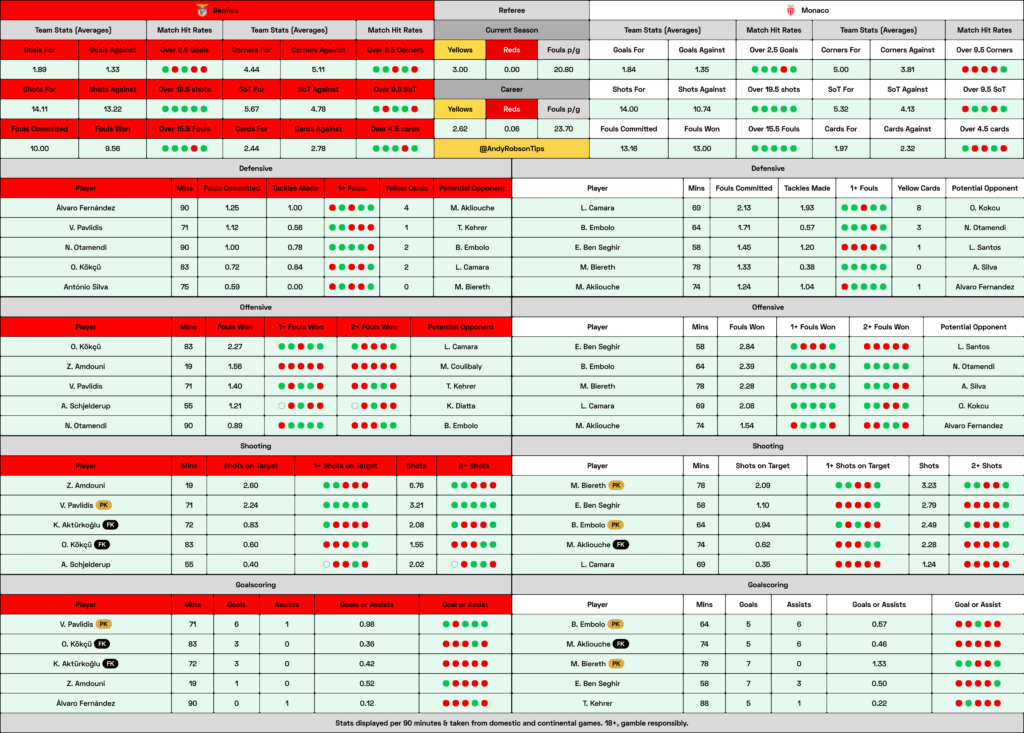 Benfica v Monaco Cheat Sheet