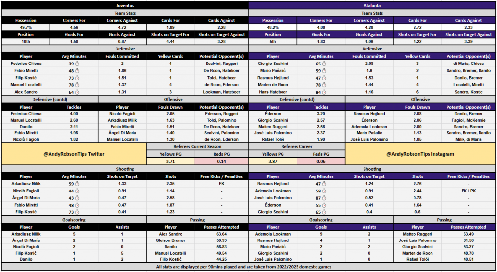 Juventus v Atalanta Cheat Sheet