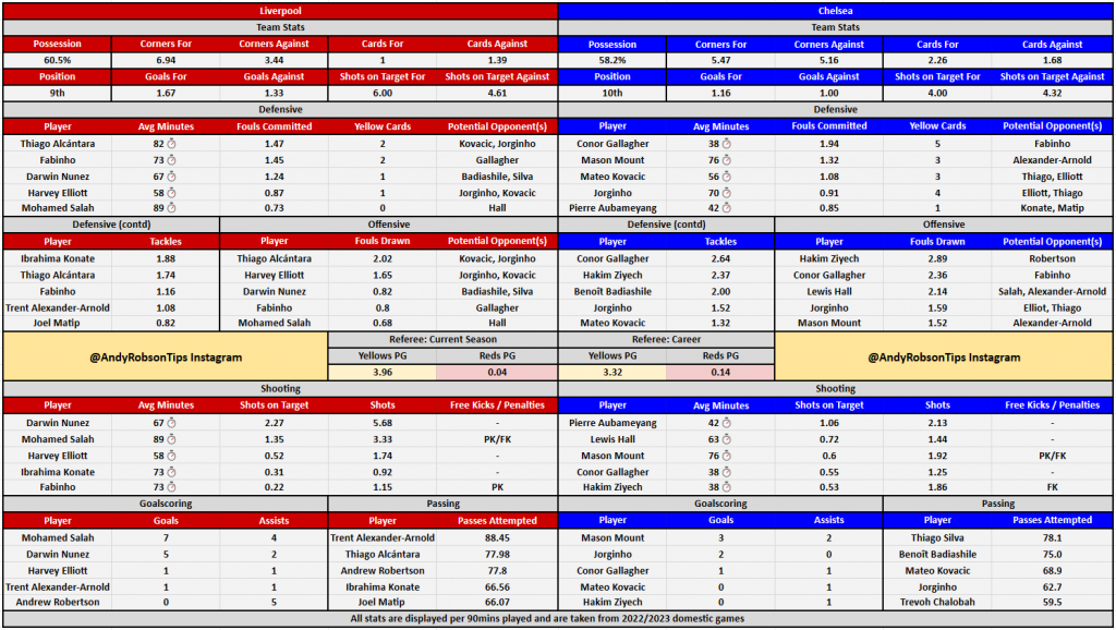 Liverpool v Chelsea Cheat Sheet