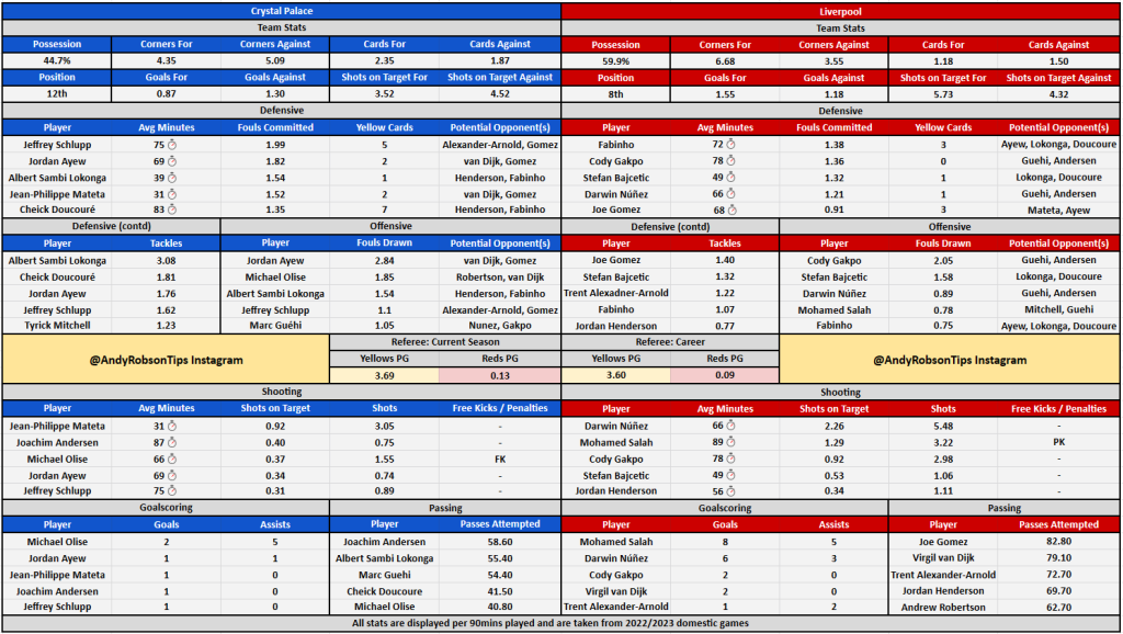 Crystal Palace v Liverpool Cheat Sheet