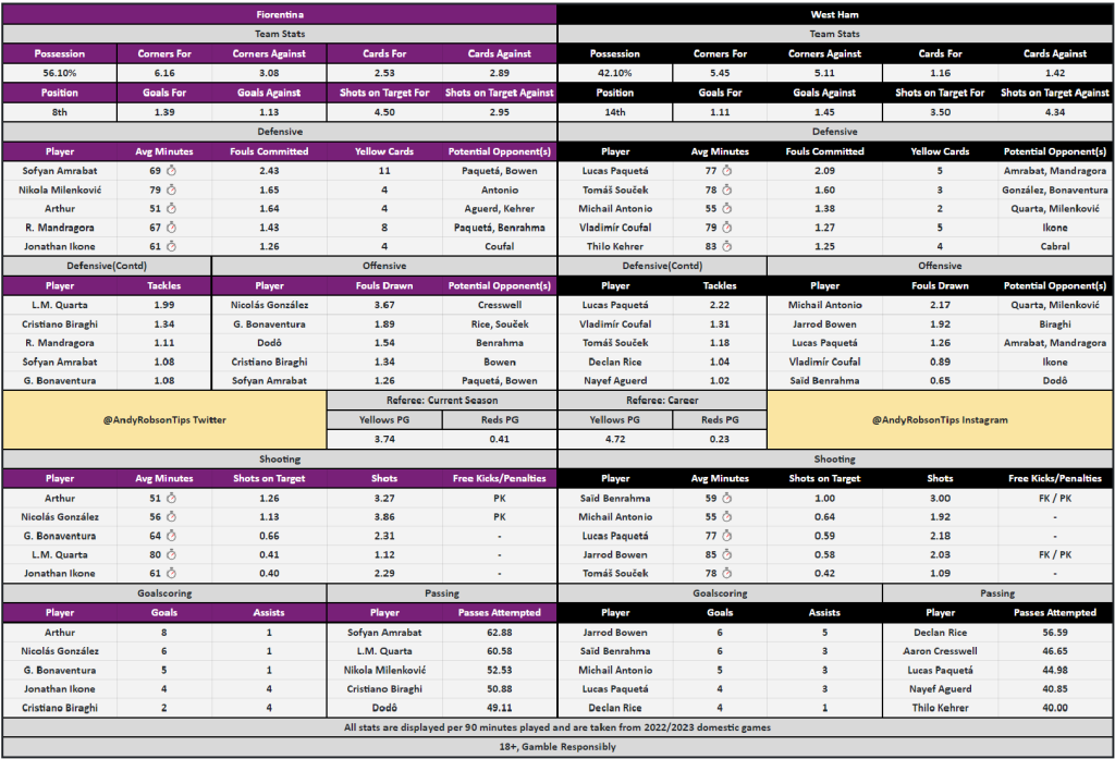 Fiorentina U19 vs Westchester U19 H2H stats - SoccerPunter