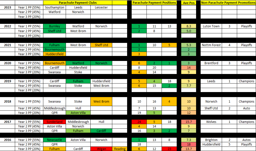 MENTAL BOOKIES CHAMPIONSHIP 23/24 PREDICTIONS UPDATED 