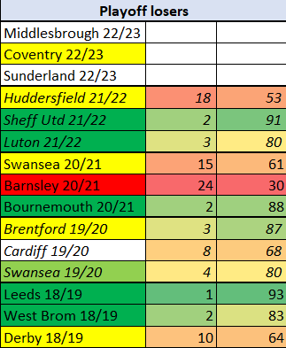 BOOKIES UPDATED CHAMPIONSHIP 23-24 PREDICTIONS! 