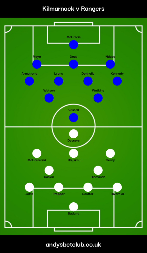 Kilmarnock v Rangers Predicted XI