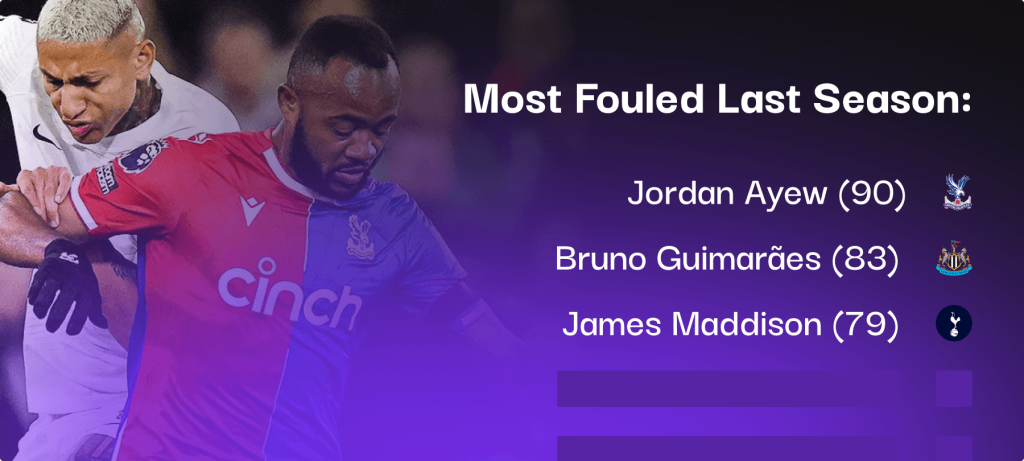 most fouled premier league players last season