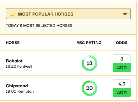 Racing Ratings popular horses 