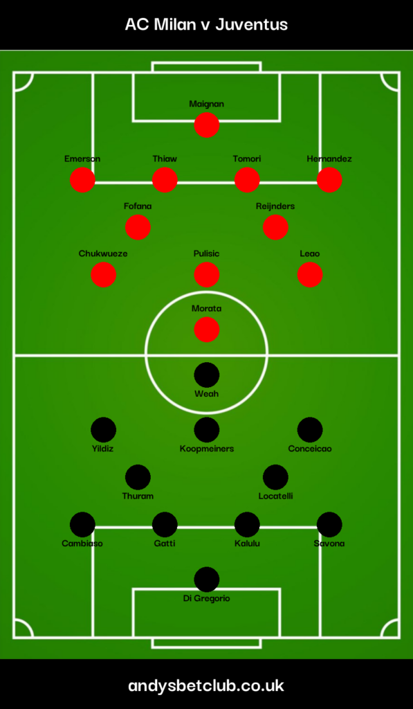 AC Milan v Juventus Predicted XI