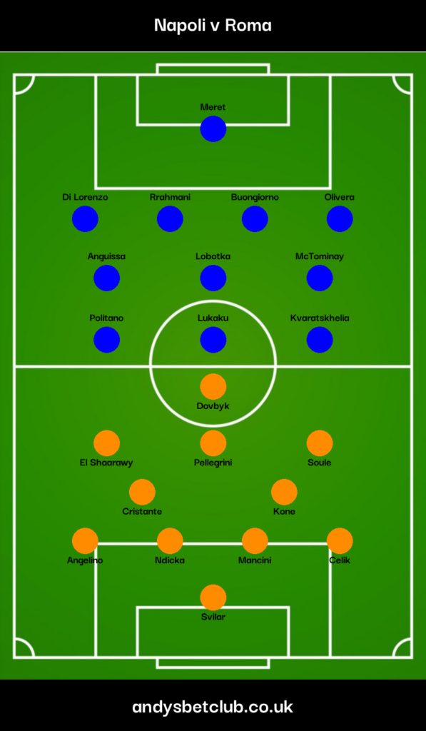 Napoli v Roma Predicted Lineups