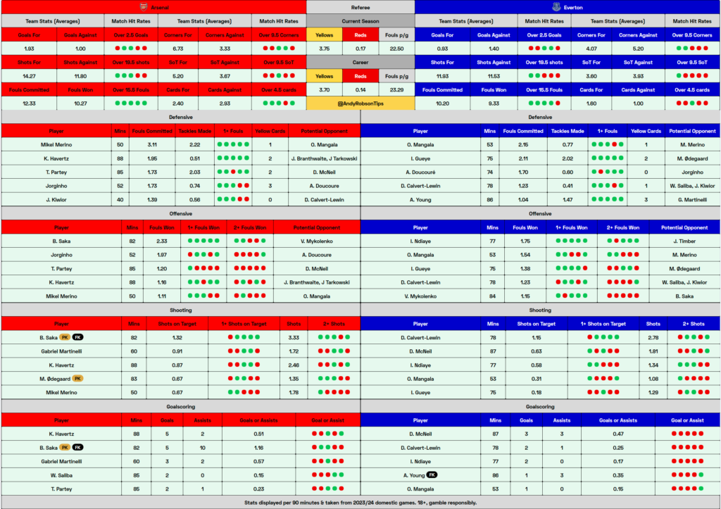 Arsenal v Everton Cheat Sheet