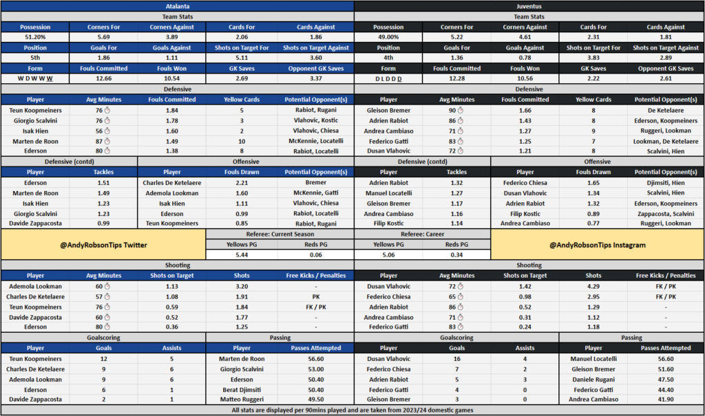 Atalanta v Juventus Cheat Sheet