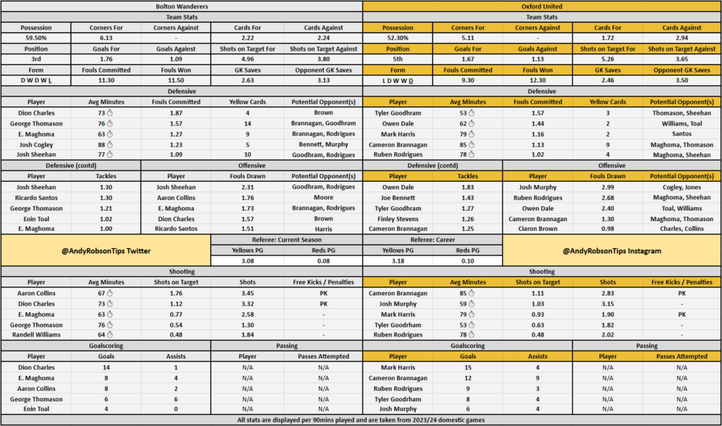 Bolton v Oxford Cheat Sheet