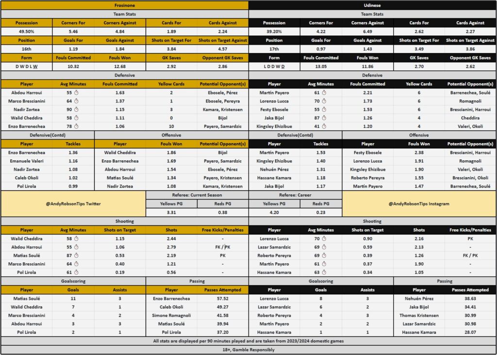 Frosinone v Udinese Cheat Sheet