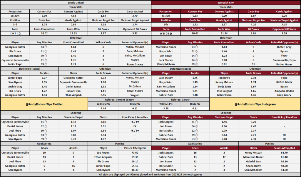 Leeds v Norwich Cheat Sheet