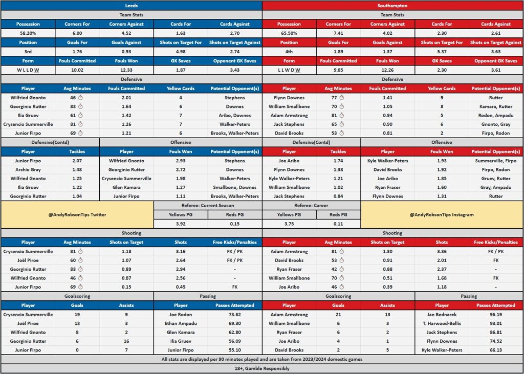 Leeds v Southampton Cheat Sheet