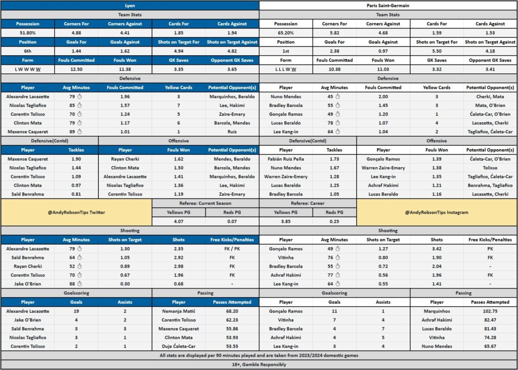 Lyon v PSG Cheat Sheet