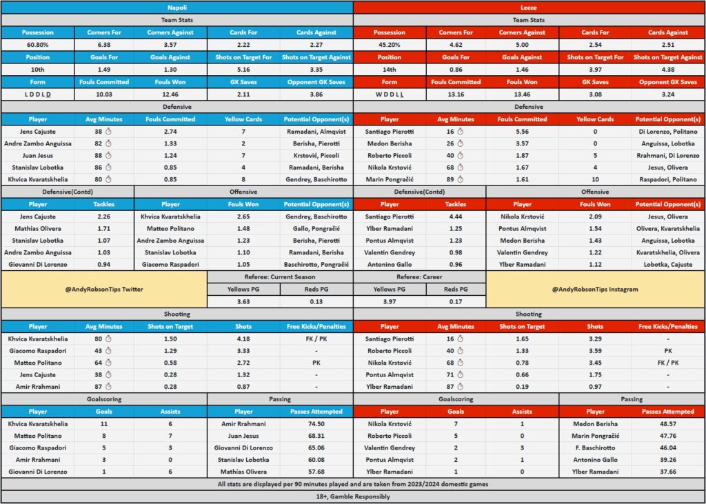 Napoli v Lecce Cheat Sheet