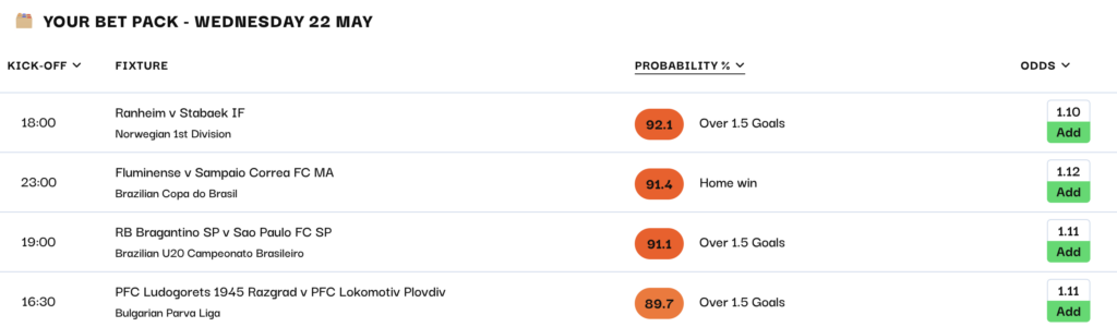 Bet pack betting odds