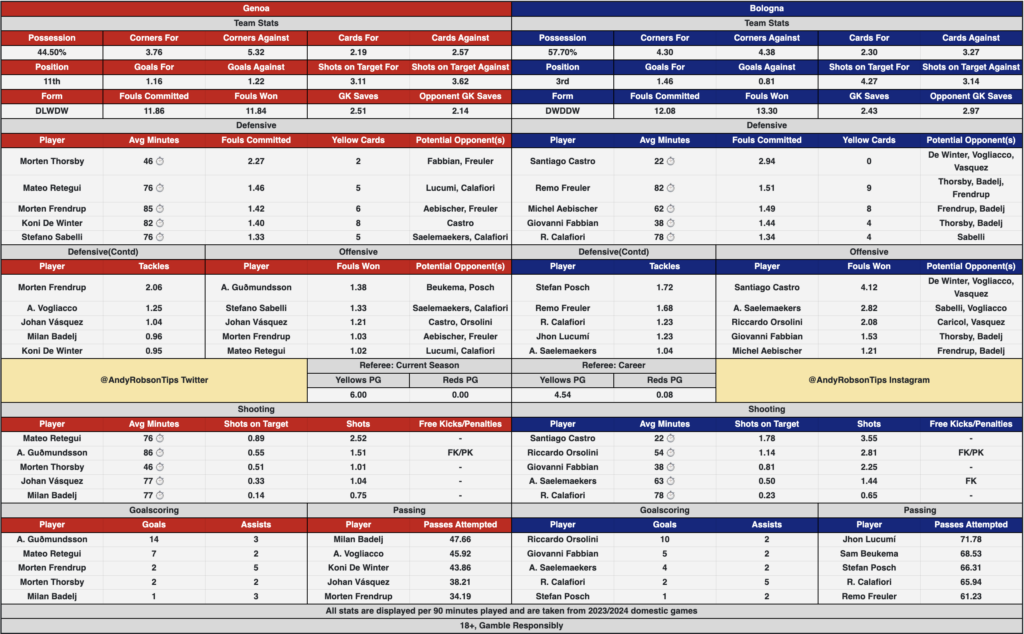 Genoa v Bologna Cheat Sheet