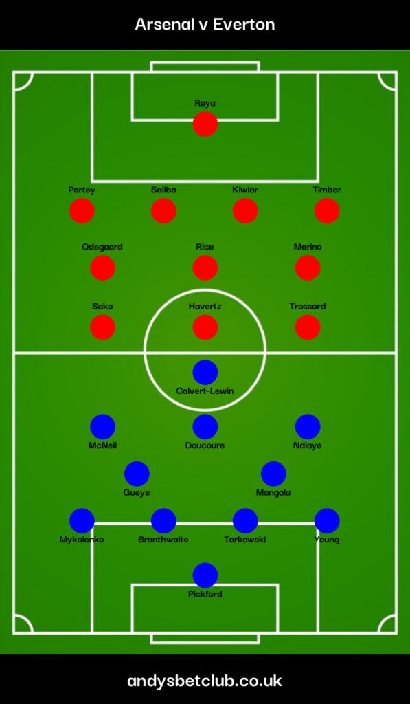 Arsenal v Everton Predicted XI