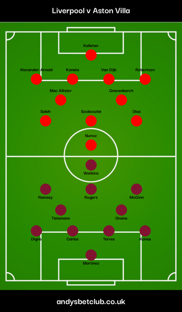 Liverpool v Aston Villa Predicted XI