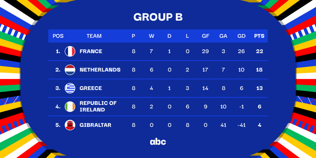 Euro 2024 Qualifying Group B Image