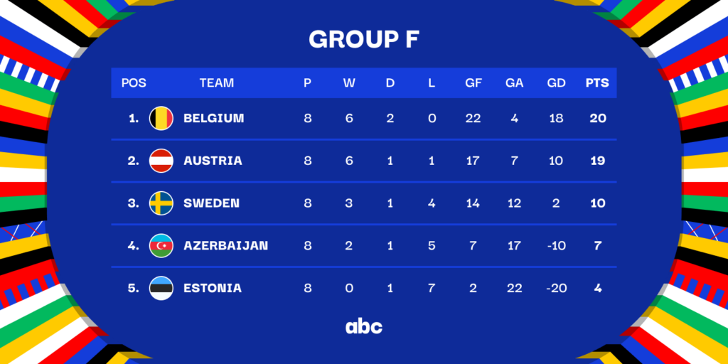 Euro 2024 Qualifying Group F Image