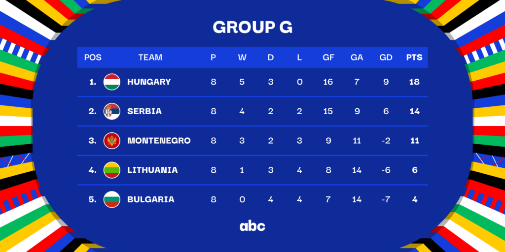 Euro 2024 Qualifying Group G Image