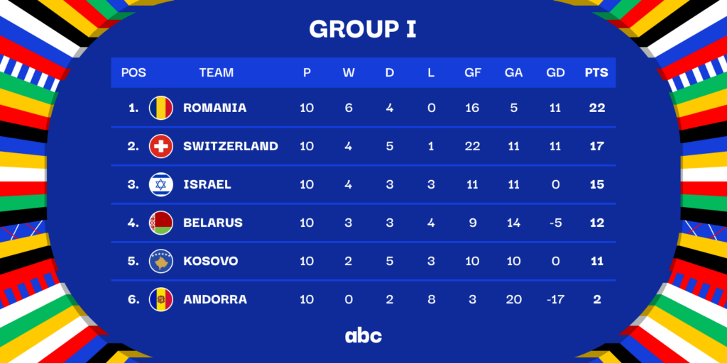 Euro 2024 Qualifying Group I Image