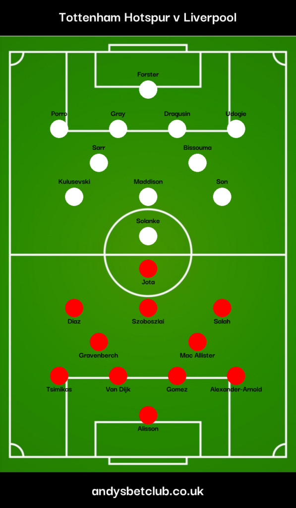 Tottenham v Liverpool Predicted XI