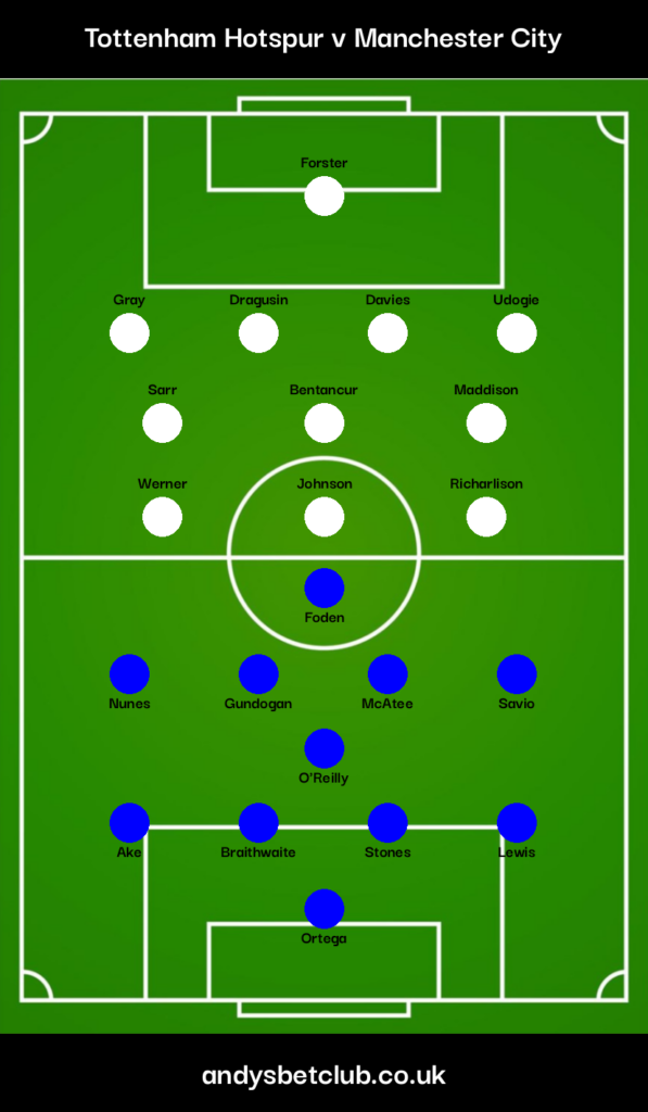 Tottenham v Man City Predicted XI