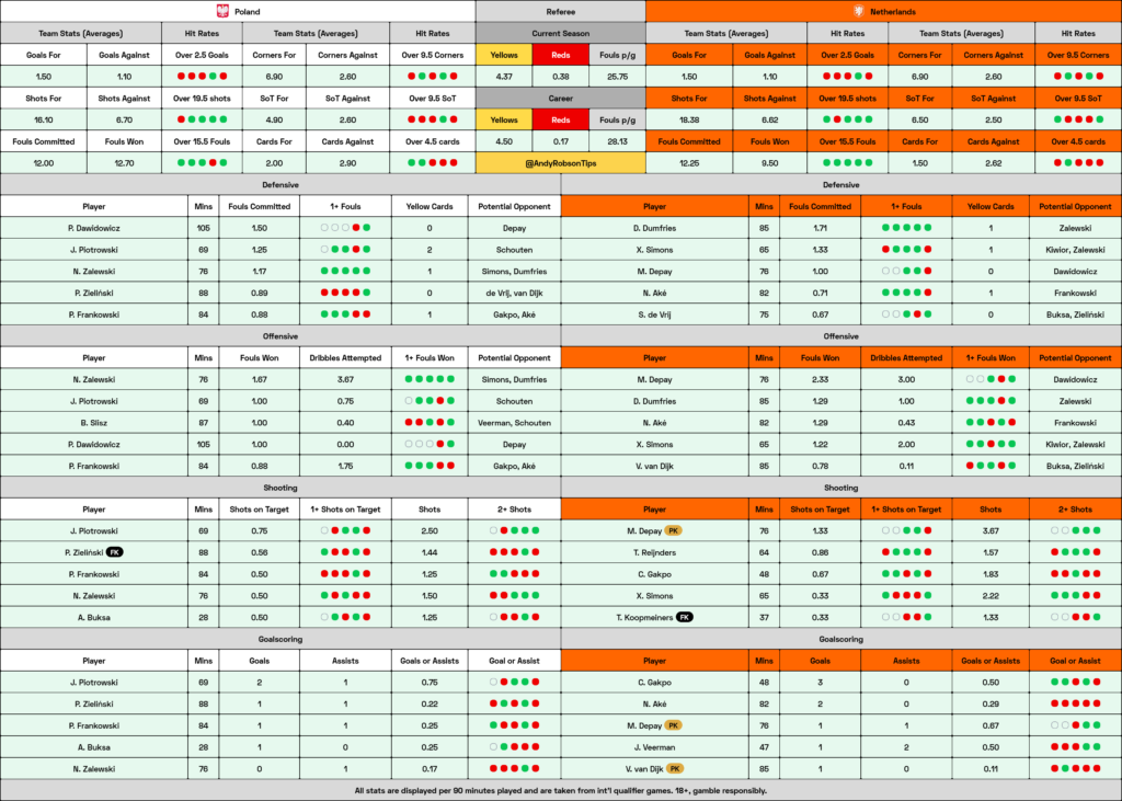 Poland v Netherlands Cheat Sheet