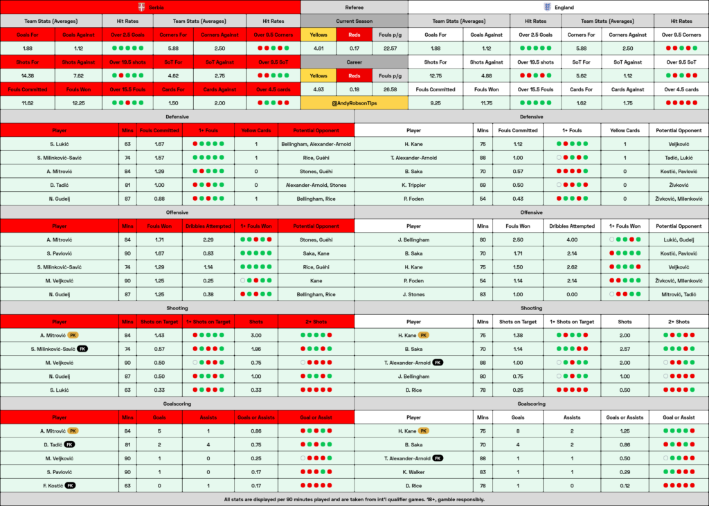 Serbia v England Cheat Sheet