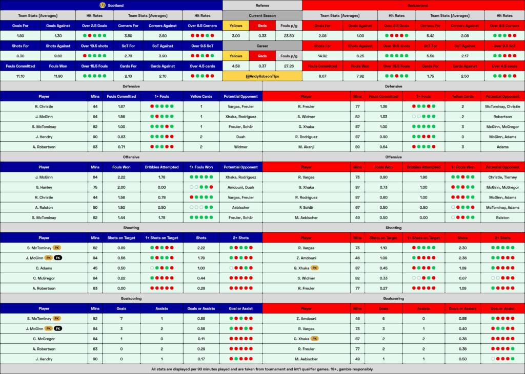 Scotland v Switzerland Cheat Sheet