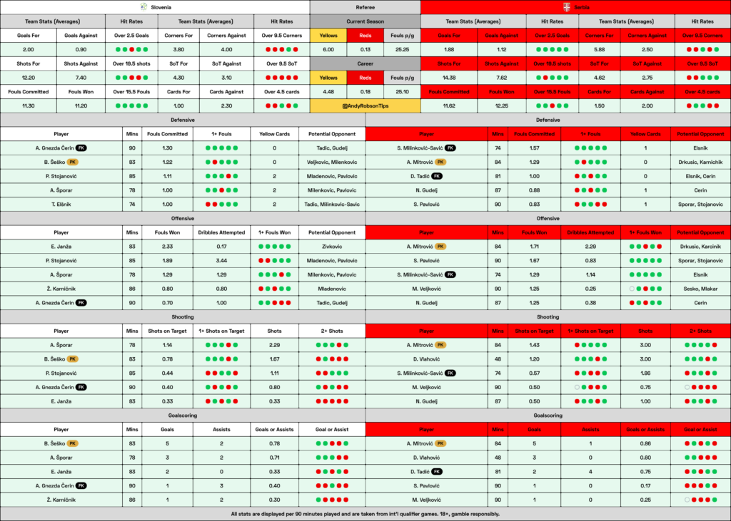 Slovenia v Serbia Cheat Sheet