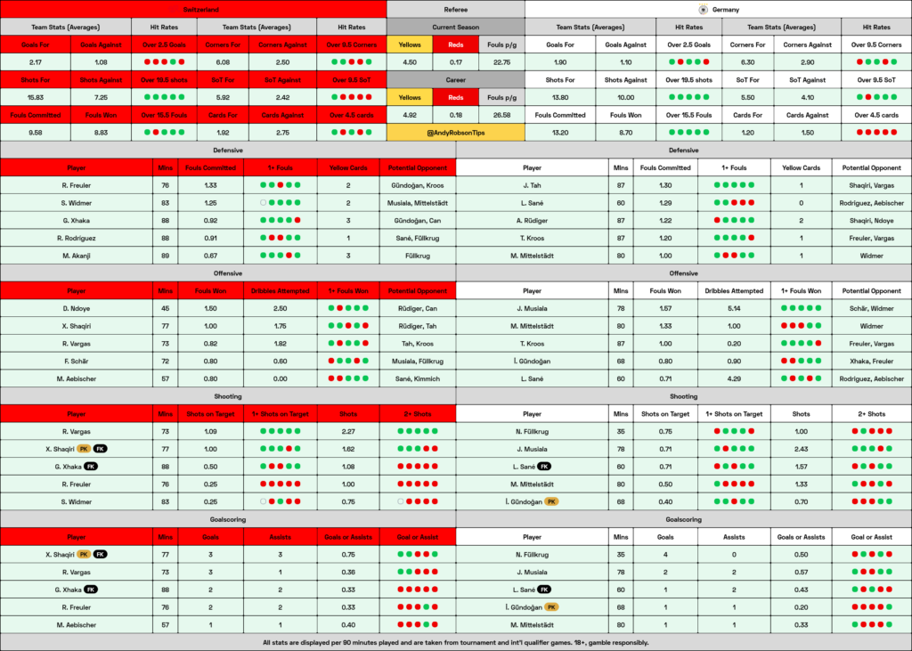 Switzerland v Germany Cheat Sheet