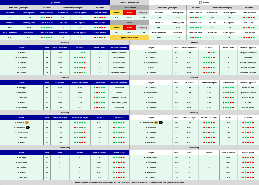 France v Poland Cheat Sheet