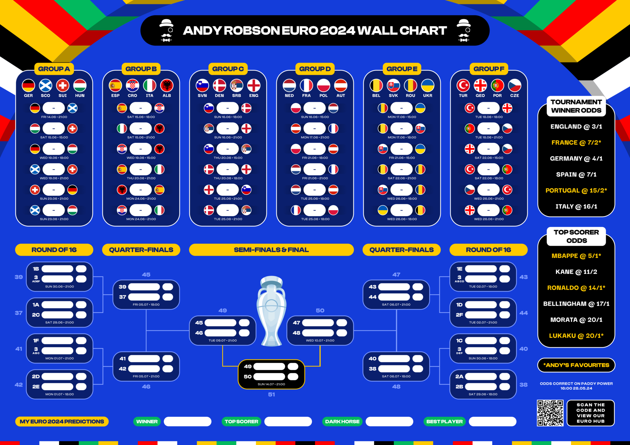 🪧 Andy's Euro 2024 Wall Chart | Andy's Bet Club