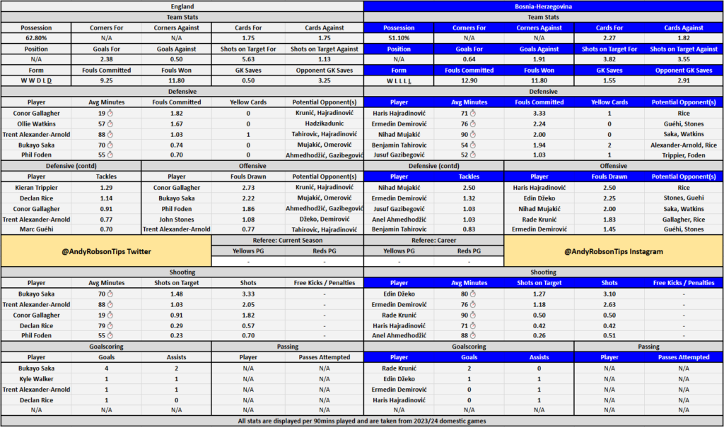 England v Bosnia Cheat Sheet