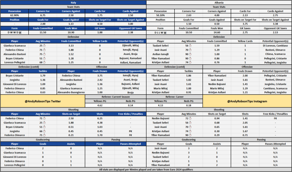 Italy v Albania Cheat Sheet