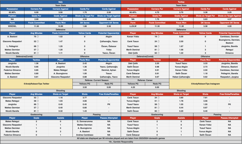 Italy v Turkey Cheat Sheet