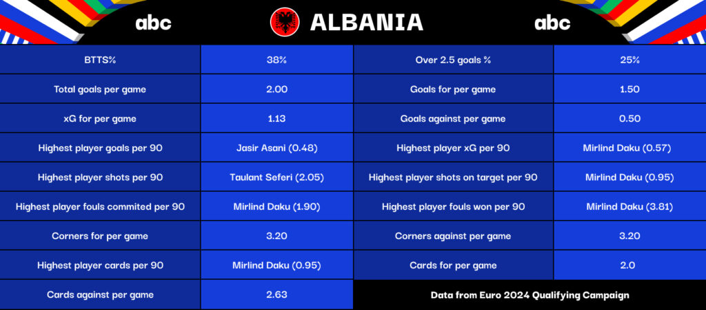 Albania Factfile Image