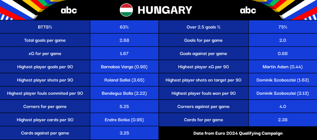 Hungary Factfile Image