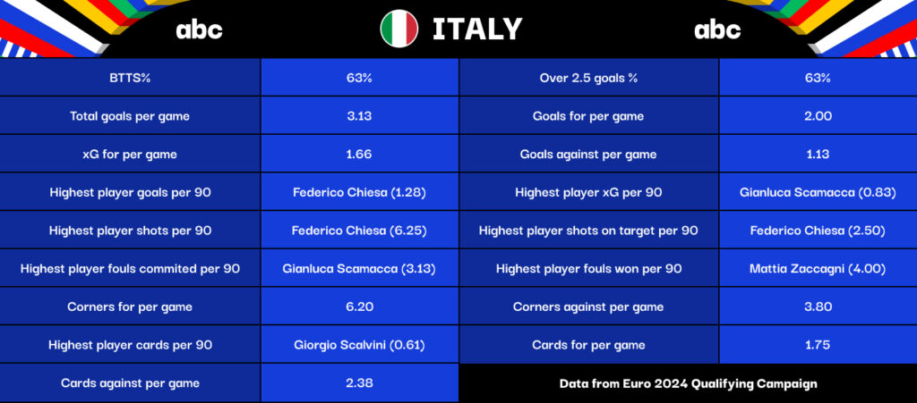 Italy Factfile Image