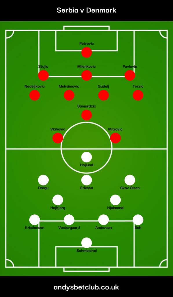 Serbia v Denmark Predicted XI